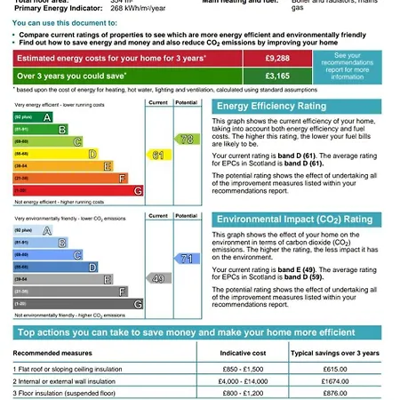 Gæstehus Straven Edinburgh