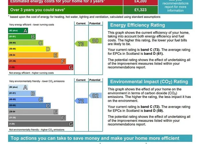 Διαμέρισμα Luxury Apartment, Stafford Street