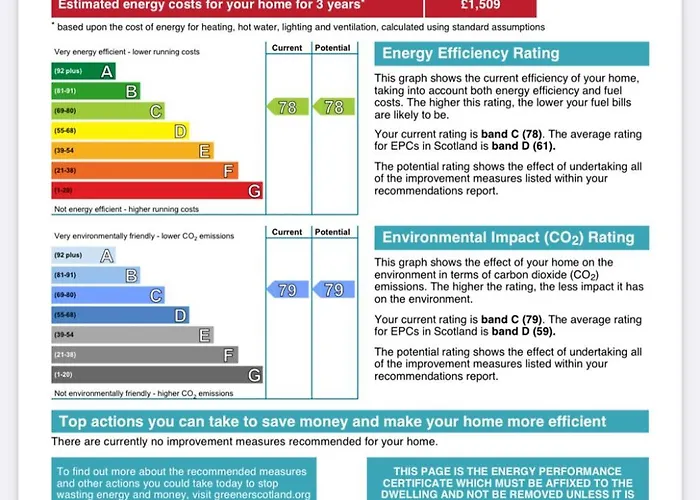 شقة 2 Bath Free Parking إدنبرة