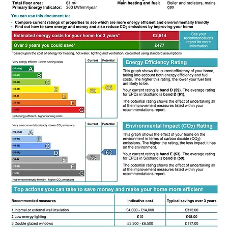 Quiet, 2 Bedroom Royal Mile Gem Апартаменты