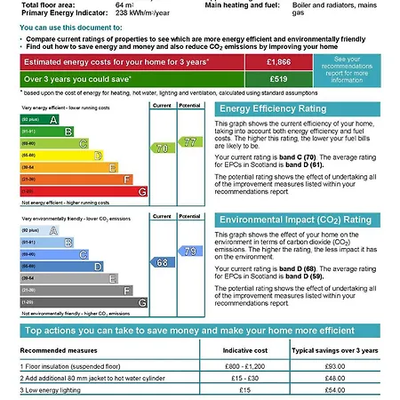 Orchard Апартаменты Эдинбург