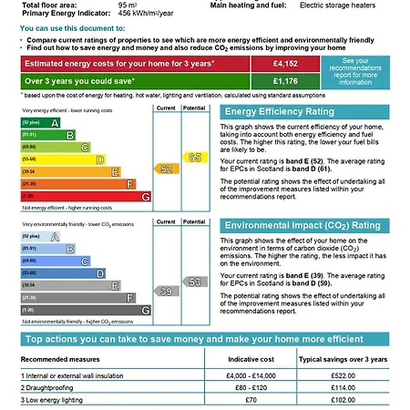 4 Royal Mile Flat Near Castle Edynburg