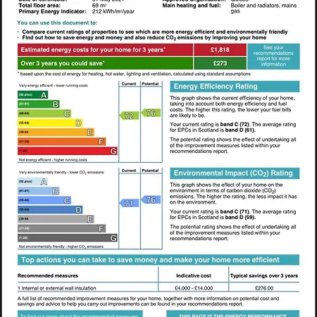 Edinburgh, Stockbridge * 에든버러