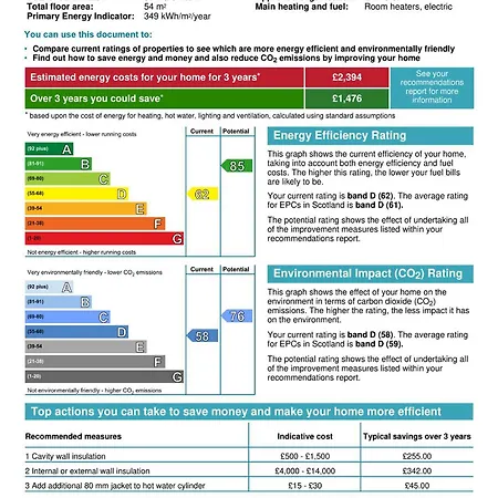 West Bow - Comfy 2 Bed On West Bow Overlooking Grassmarket Apartamento