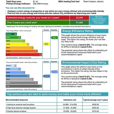 West Port - 2br In The Heart Of The Old Town Just Off The Grassmarket דירה