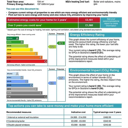 Great King Street דירה אדינבורו
