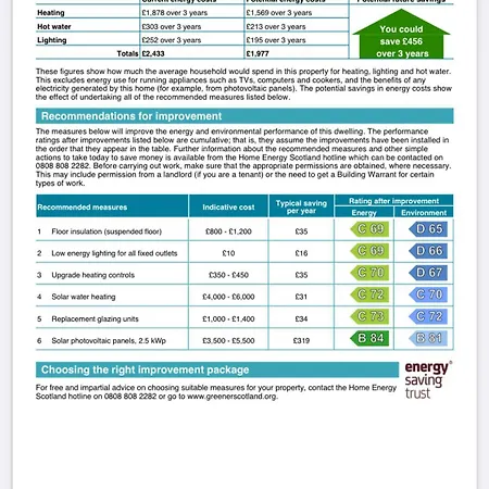 2 Bed 2 Bath With Private Parking Apartamento *