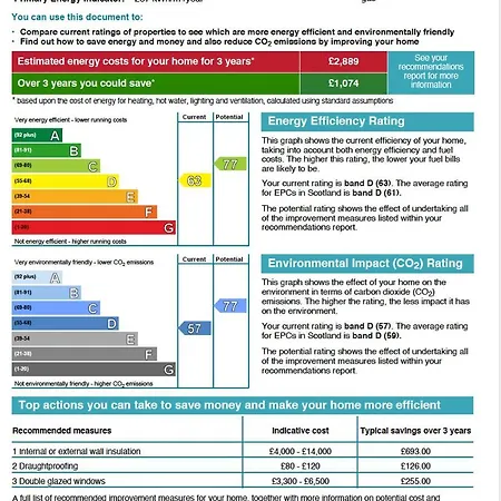 Apartment 3 Double-bed Georgian In Prime Location Edinburgh