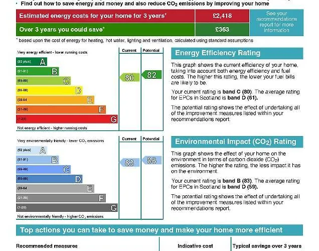Traveller Award Winner 2024 - With 3 Beds