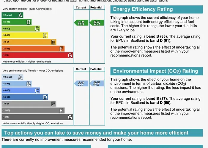 Strada * אדינבורו