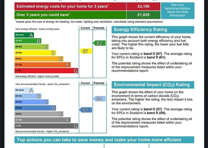 Lovely 2 Bedroom Flat In The Heart Of The