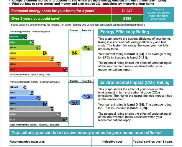 Heart Of Flat شقة إدنبرة