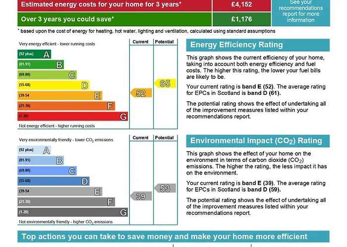 4 Royal Mile Flat Near Castle Edinburgh