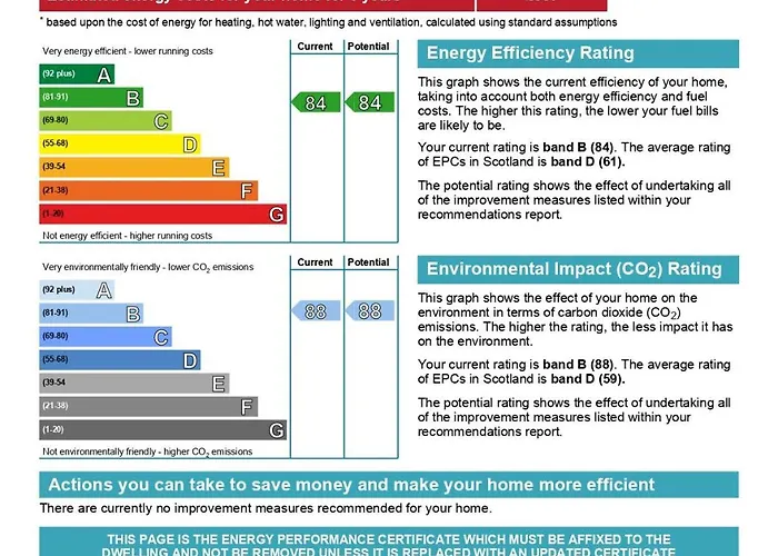 Castle View Luxury 1 Bed * אדינבורו
