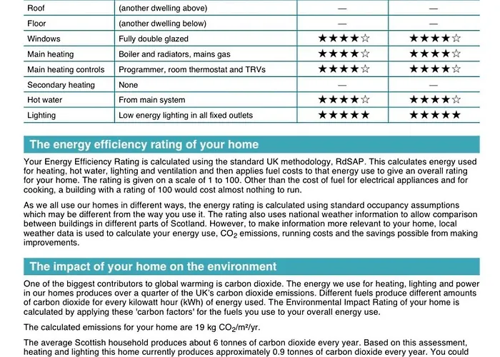 Apartment Old Town, Free Parking, Outlander Experience *