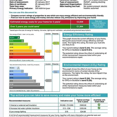 Edina Place -lovely Central One Bedroom Апартаменты