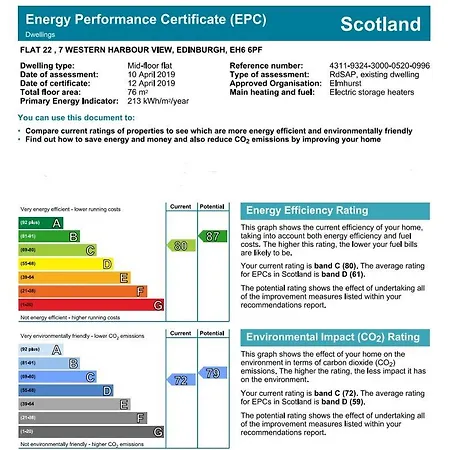 Modern 2 Bed With Stunning Seaside View *