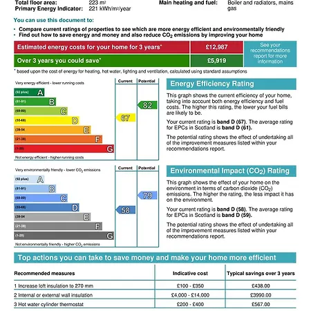 The New Town Idyll @ Dublin Street