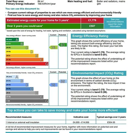 Shandwick - Centre - Sleeps 2 *