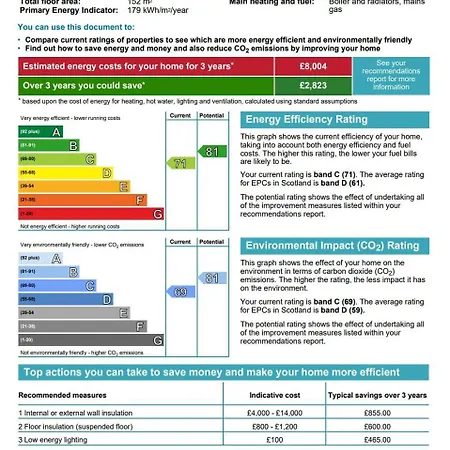 Apartamento The Address - Drumsheugh Gardens *