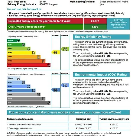 Heart Of Flat Apartment Edinburgh