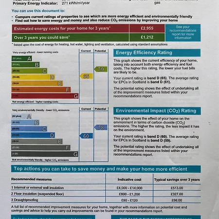 Apartment Lovely Main Door 2 Bed Edinburgh
