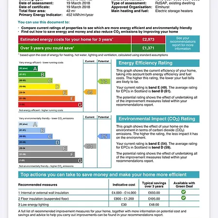 Logie - Beautiful And One Bed Flat Edimburgo