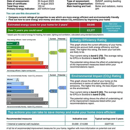 Quirky, West End, House Edinburgh