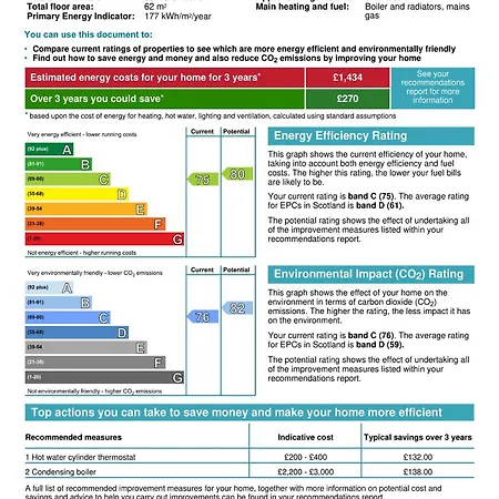 South Groathill - Lovely 2 Bed With Castle View Διαμέρισμα *