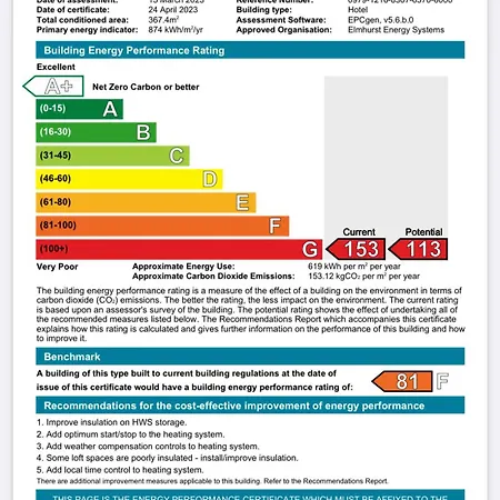 Allison House 16 Edimburgo