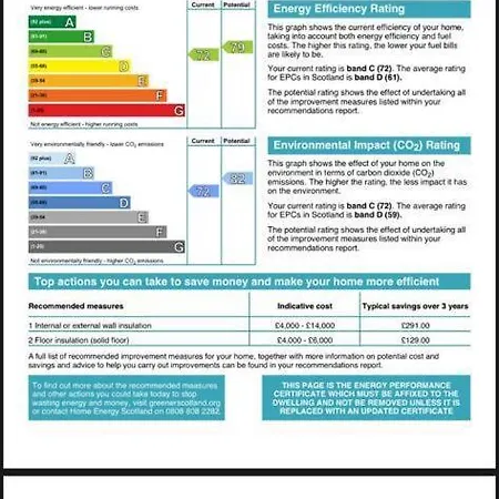 Lägenhet Central Edinburg
