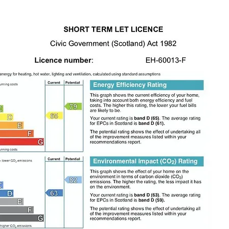 Old Town Centre 5 Mins To Castle