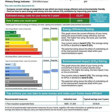 Private Main Door Two Bedrooms * Édimbourg