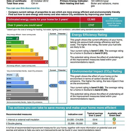 Castle - The Address * Édimbourg