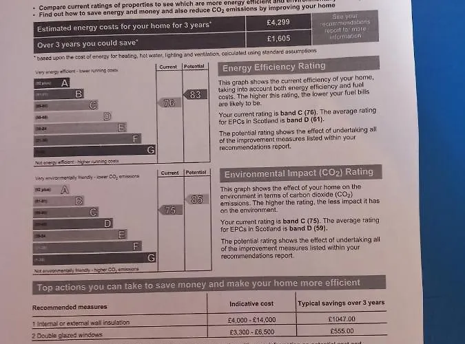 Woodburn Terrace, Morningside, דירה אדינבורו