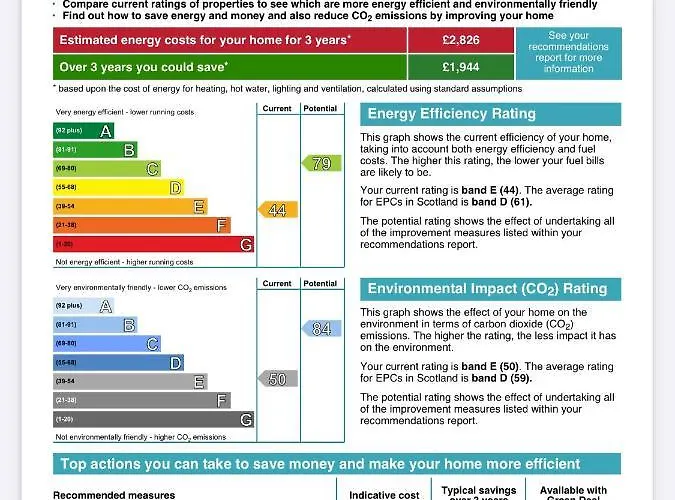 Edina Place -lovely Central One Bedroom Daire