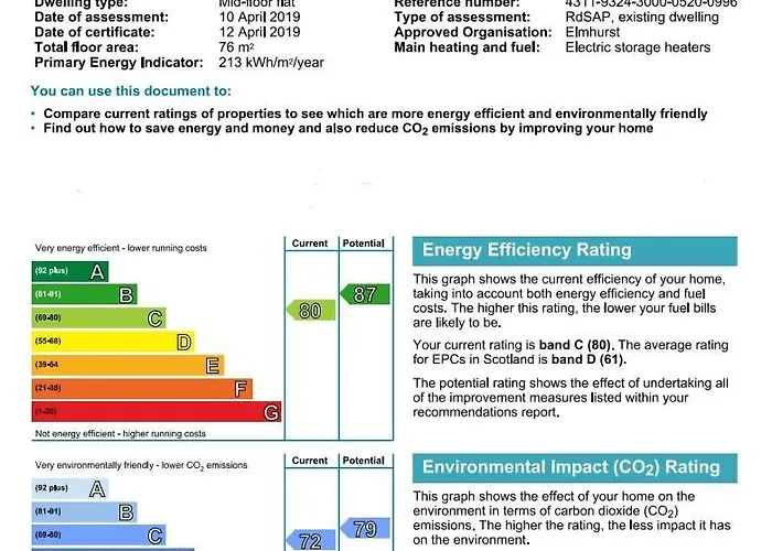 Modern 2 Bed With Stunning Seaside View *