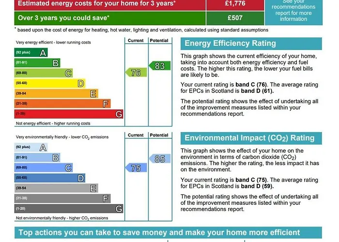 Shandwick - Centre - Sleeps 2 *