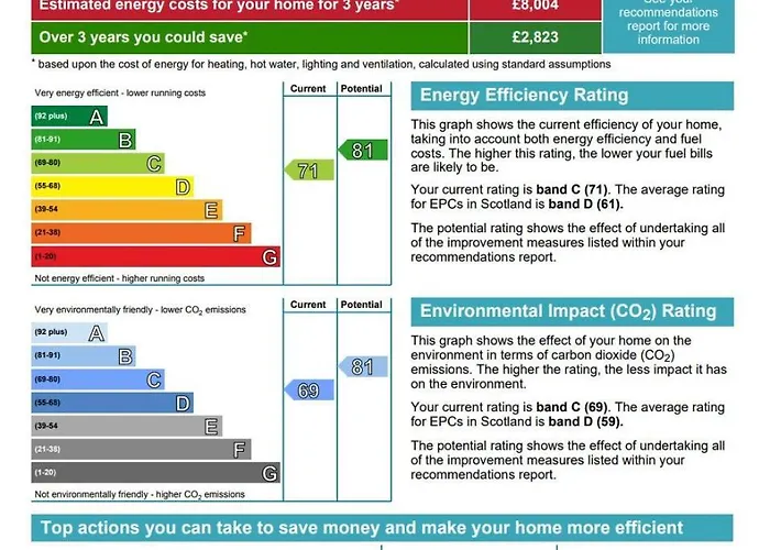 公寓 The Address - Drumsheugh Gardens *