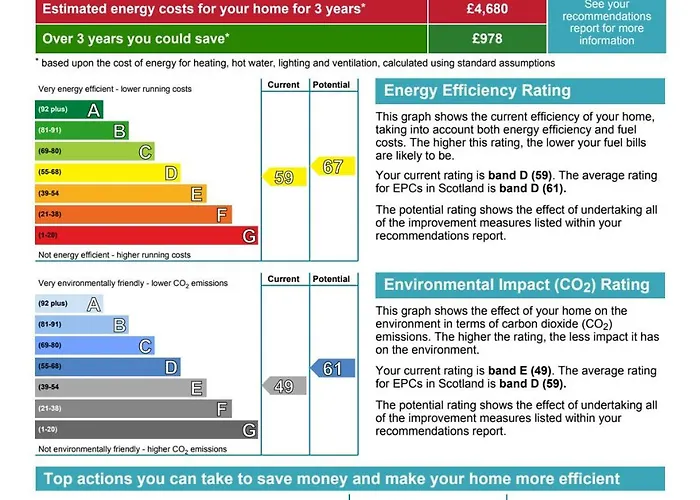 Artist's In Stockbridge Apartamento *