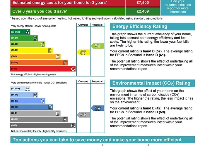 Ground Floor 2 Bed Flat Slateford *