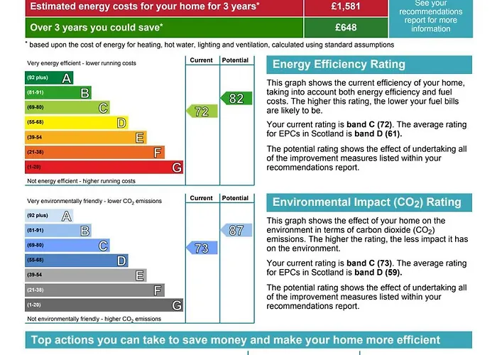 Apartment Charming Grassmarket 1 Bed Castle Pad Edinburgh