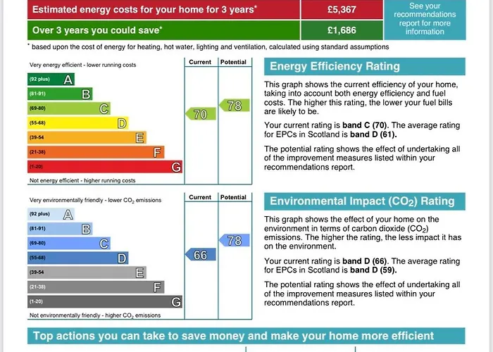 Murrayfield Dom wakacyjny Edynburg
