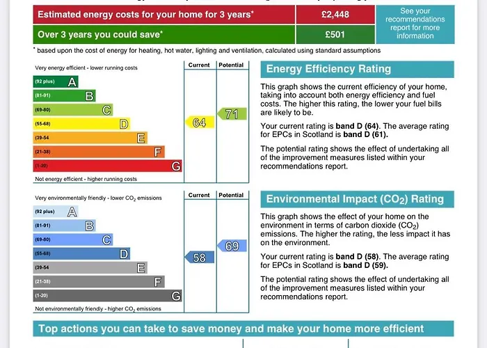 Cosy 2 Bedroom Flat In *