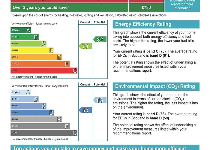 Daire Cadell House - Royal Mile Edinburgh