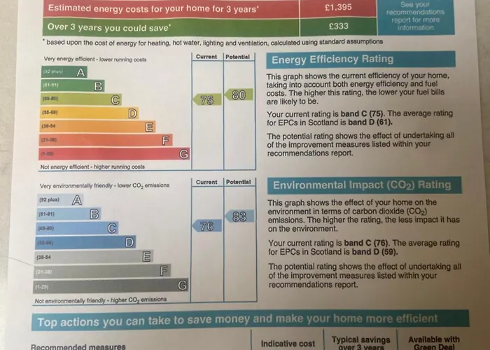 The Roseburn דירה *