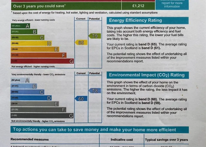 Апартаменты Lovely Main Door 2 Bed Эдинбург