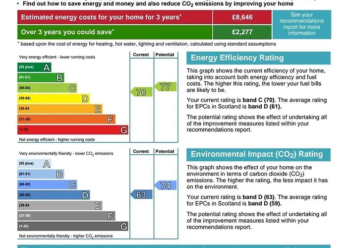 Quirky, West End, House Εδιμβούργο