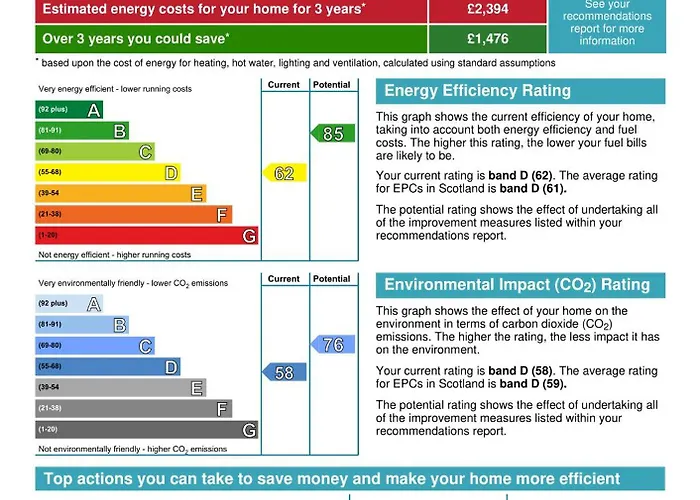 West Bow - Comfy 2 Bed On West Bow Overlooking Grassmarket Διαμέρισμα