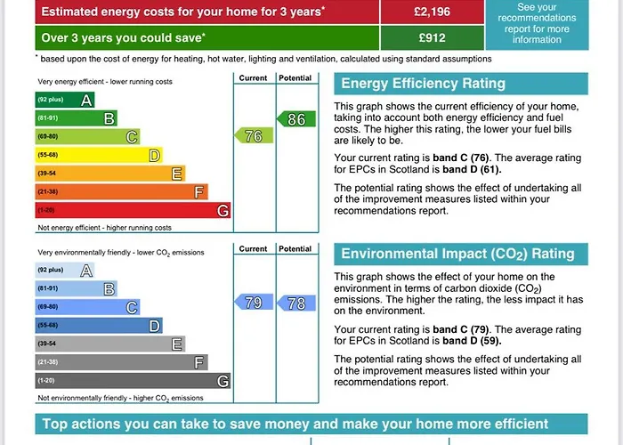 Beautiful Modern Sea-side In The *